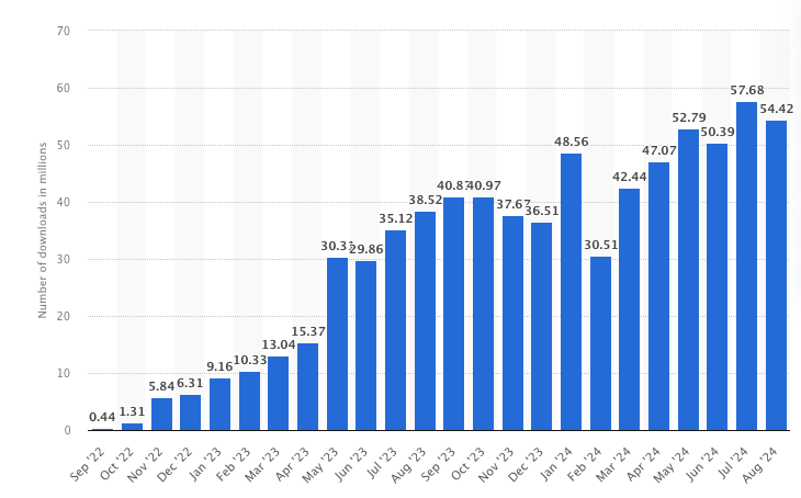 Temu app statics