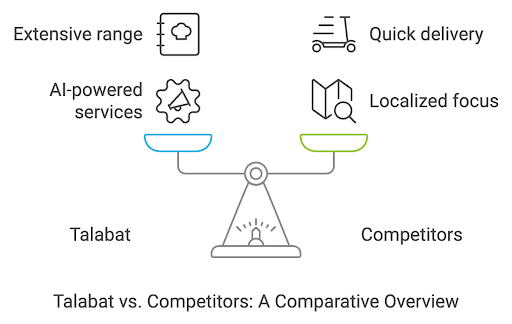 talabat app diagram