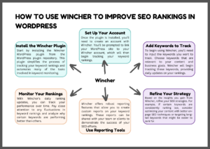 wincher diagram